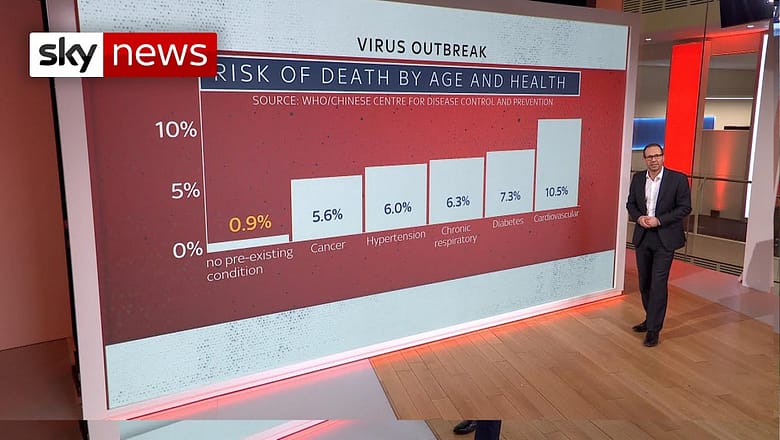 Coronavirus: Who is the most vulnerable?