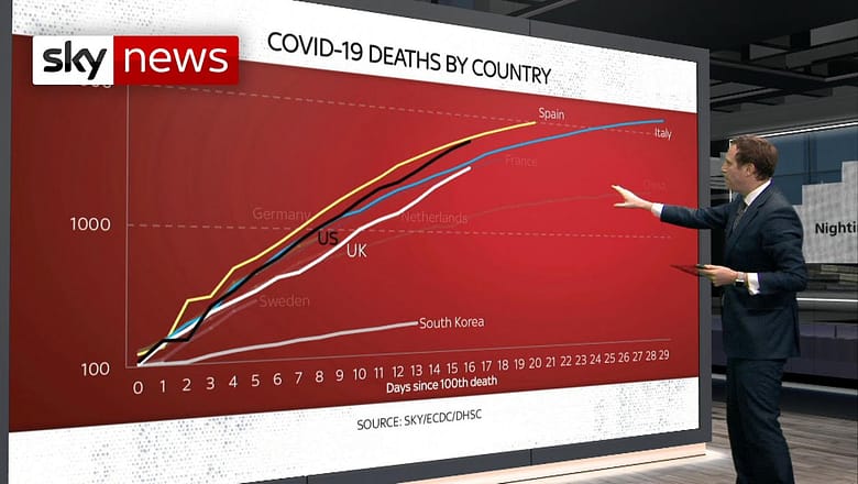 Analysis: Is the UK’s coronavirus lockdown working?