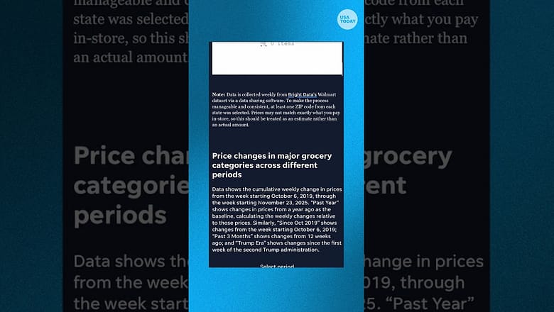 Explore grocery prices with USA TODAY’s interactive tool #Shorts
